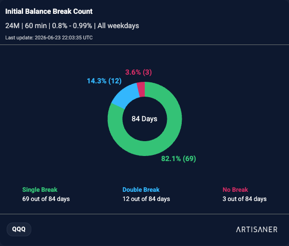 Initial Balance report in the Artisaner dashboard