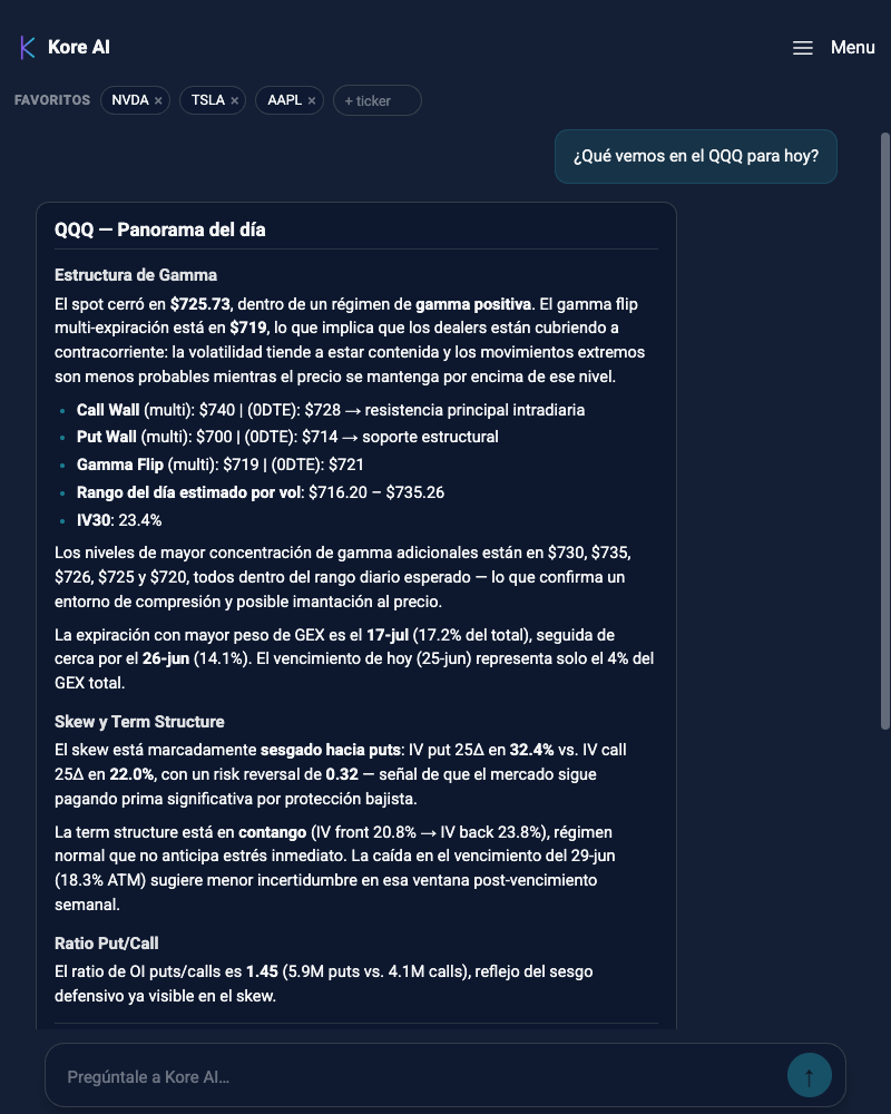 What are we seeing on QQQ today?