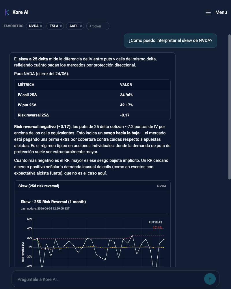 Interpret NVDA's skew